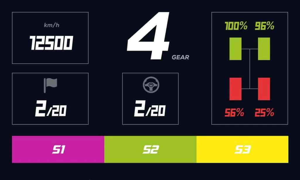 MOZA RACING RM HD Digital Dash Display - Image 3